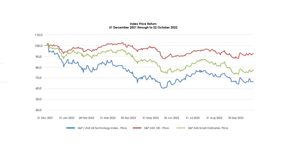 Source: Elston Asset Management 