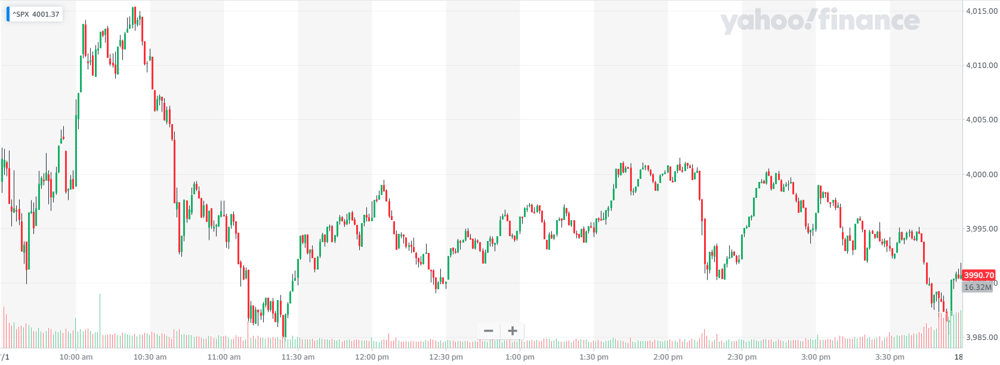 S&P 500 Wed 18th Jan