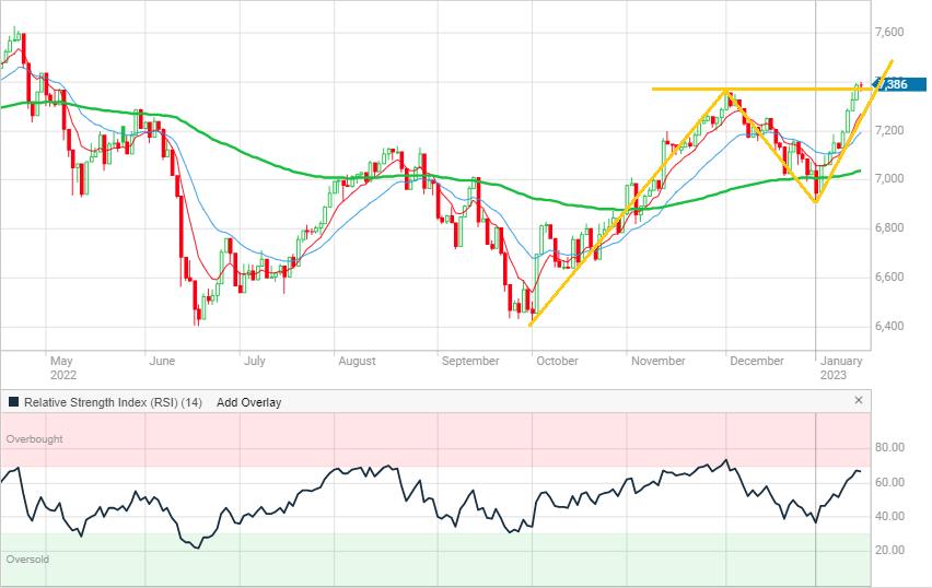 XJO Wed 18th Jan