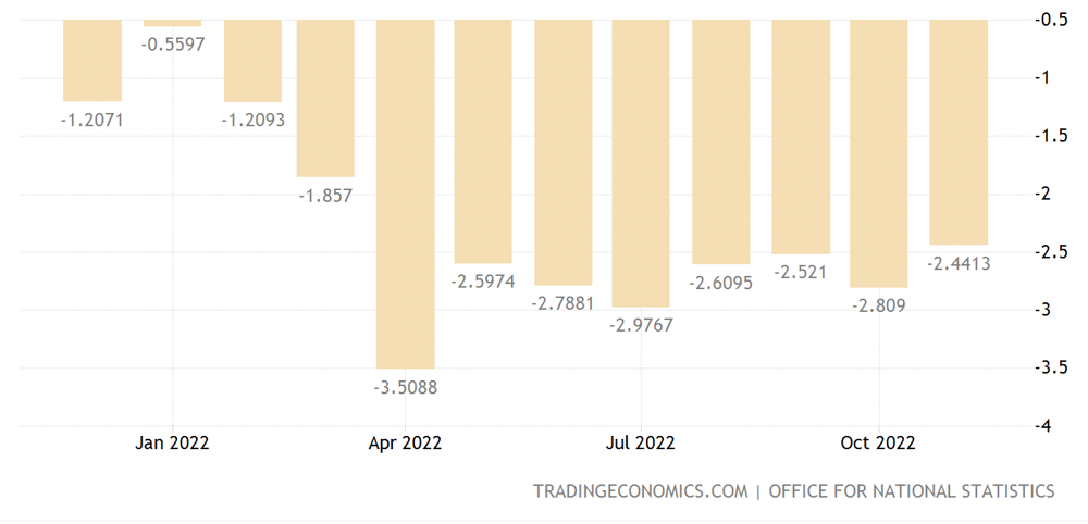 UK average earnings minus bonuses