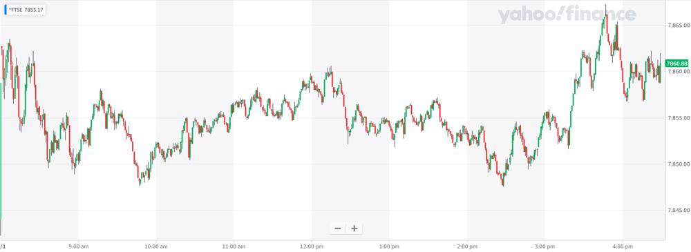 FTSE 100