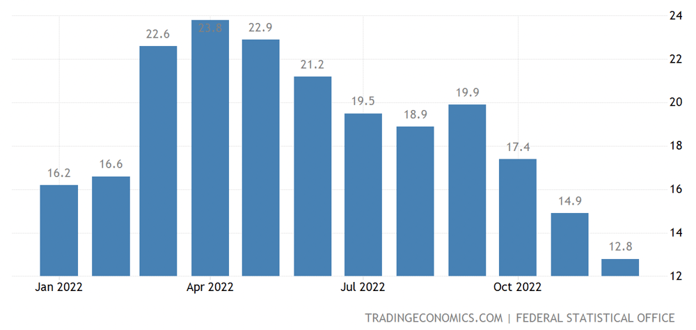 German wholesale prices