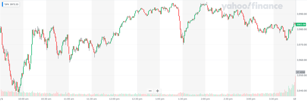 S&P 500 Friday 13th January 2022