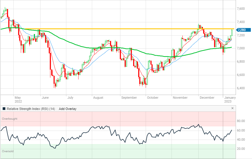 XJO Friday 13th January