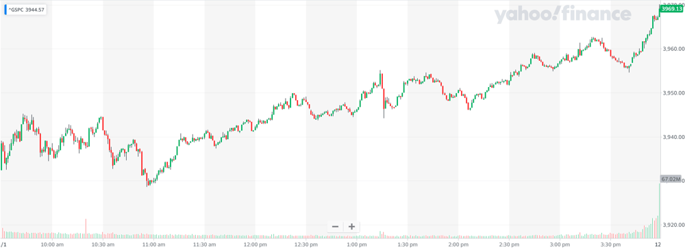 SPX Today