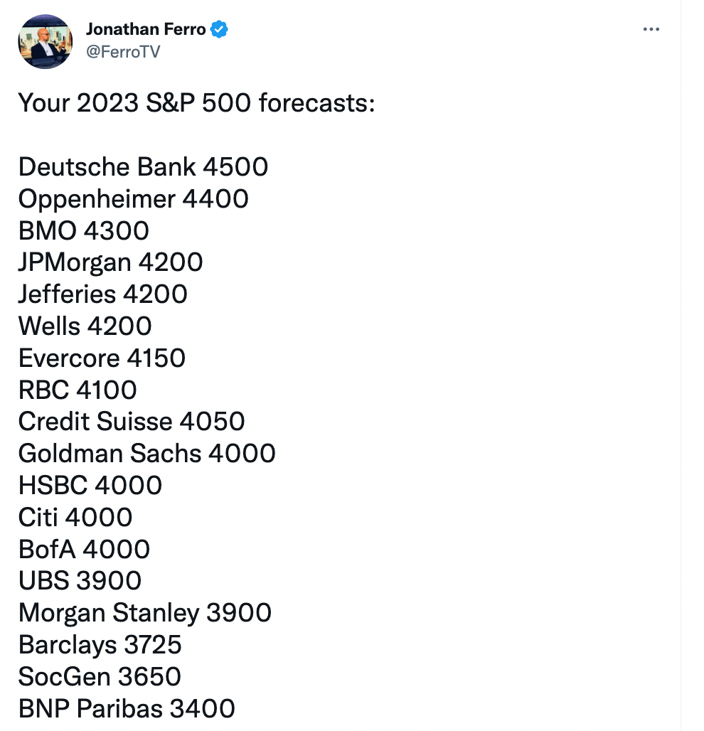 2023 Year end Forecasts S&P 500
