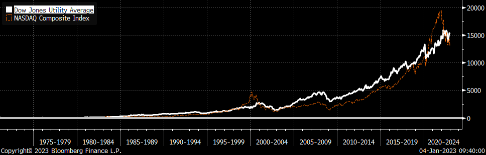 Utilities v NASDAQ 100