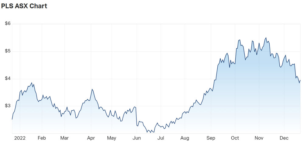 PLS chart