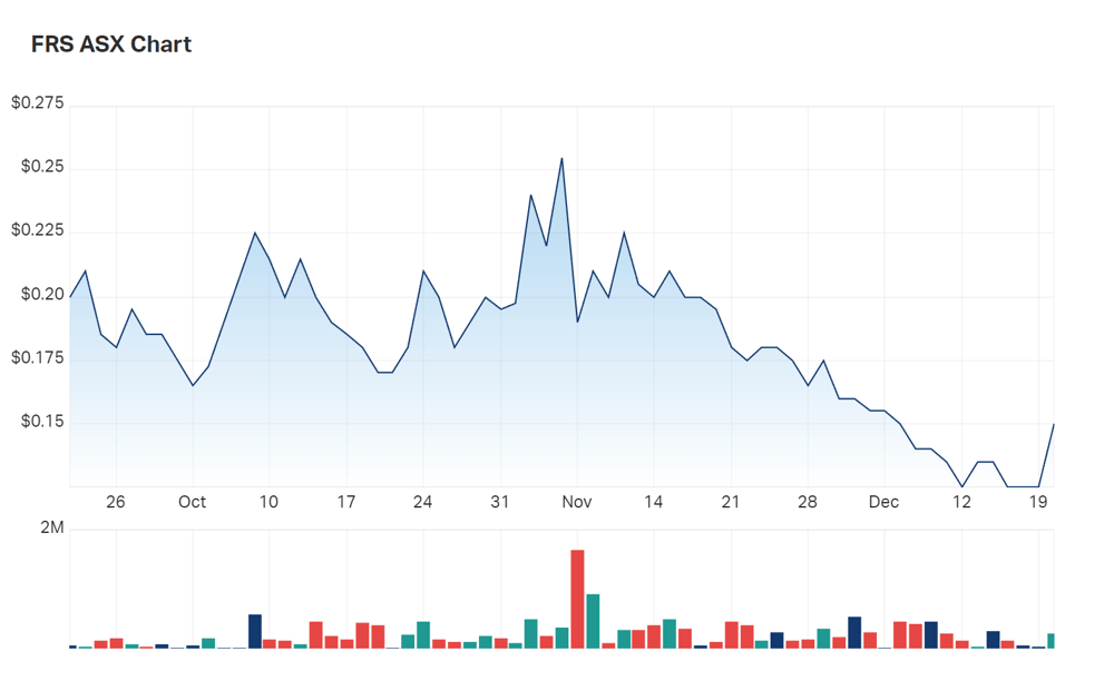 A look at Forrestania's three month charts 