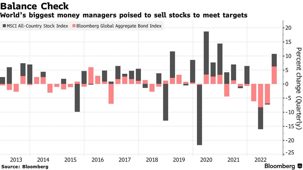 Balance check bloomberg