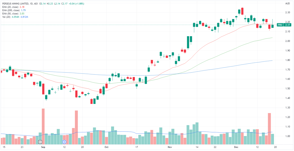 PRU chart
