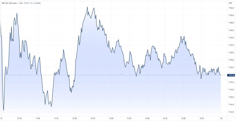 XJO intraday chart