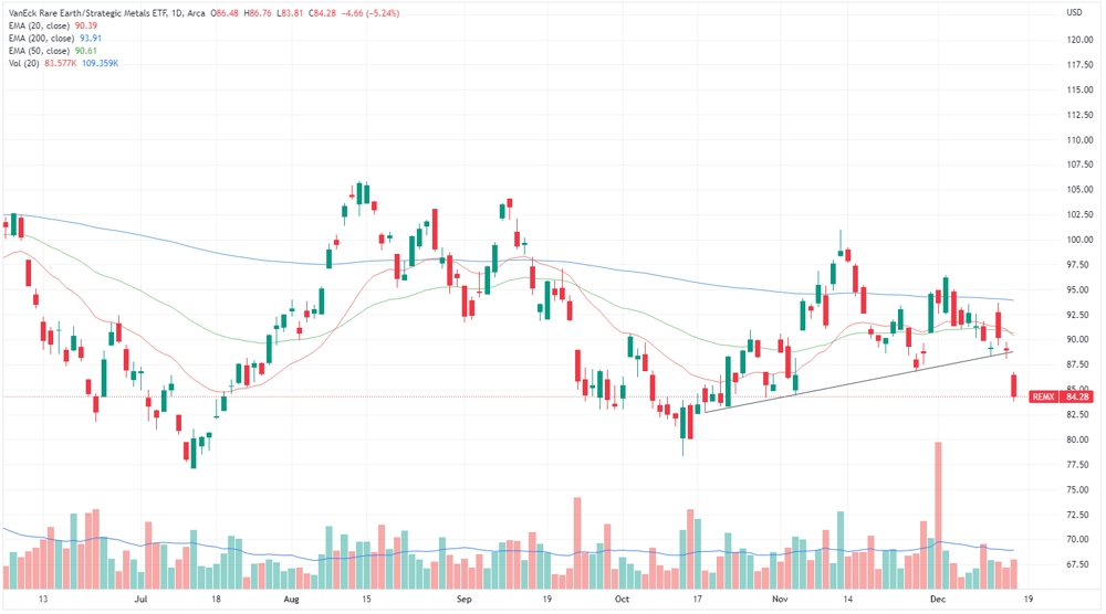 REMX ETF