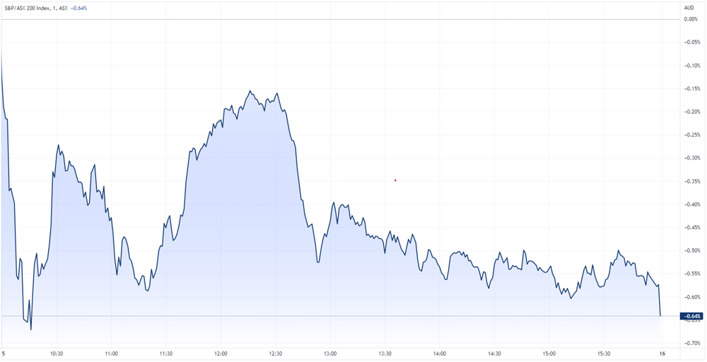 XJO chart
