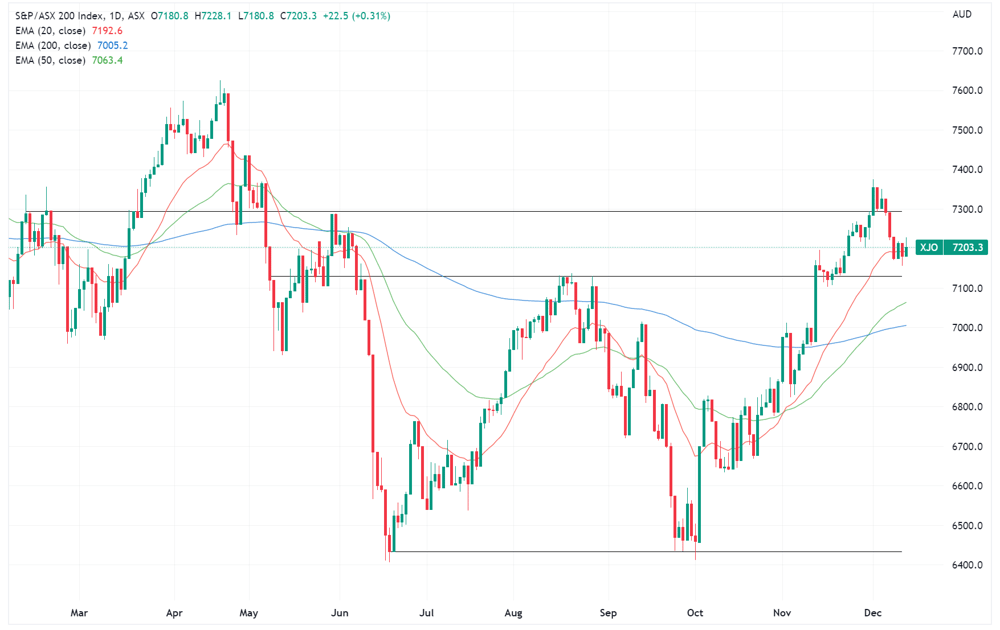 xjo