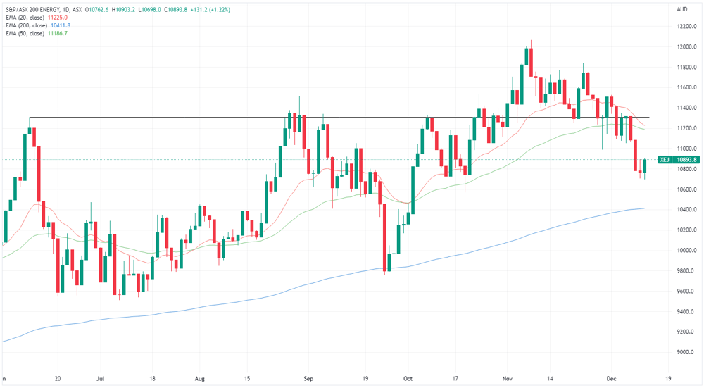 XEJ chart