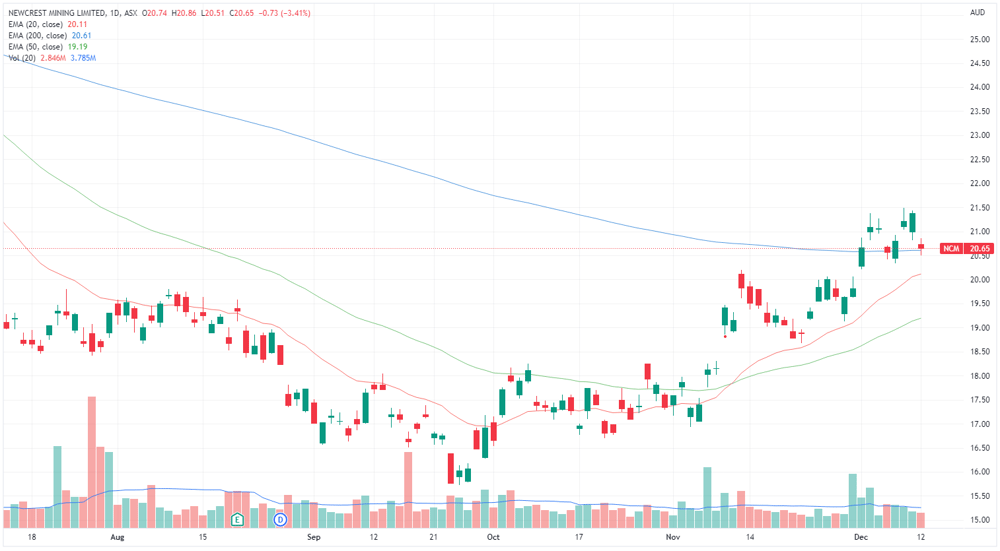 Newcrest Mining