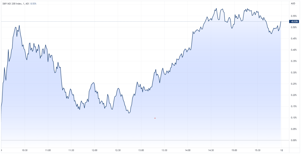 XJO intraday chart