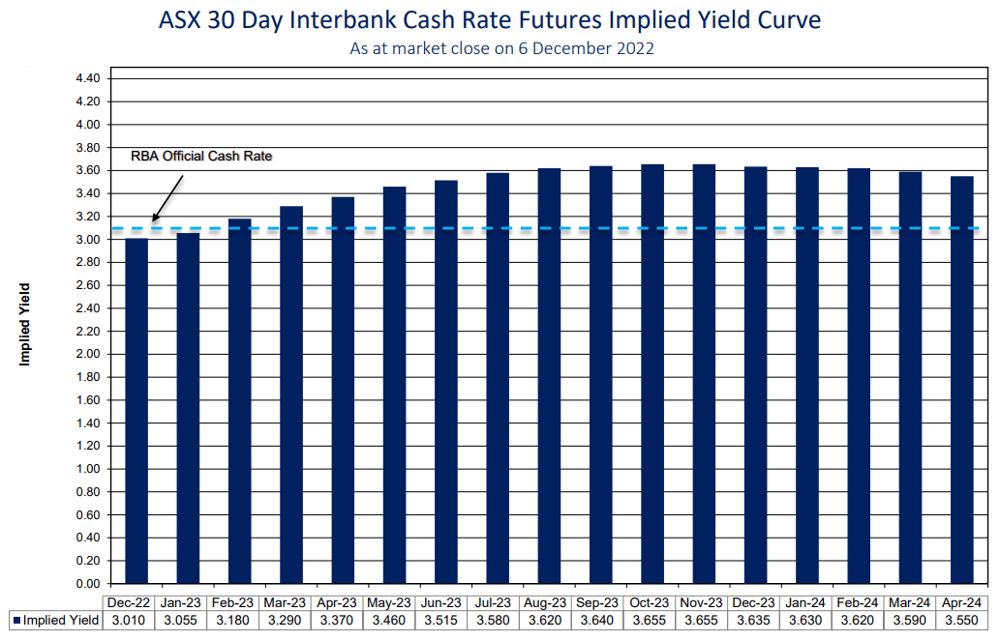 ASX 30 day interbank yield