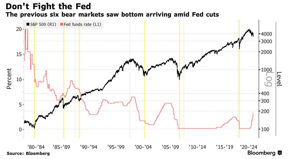 Don-t fight the Fed