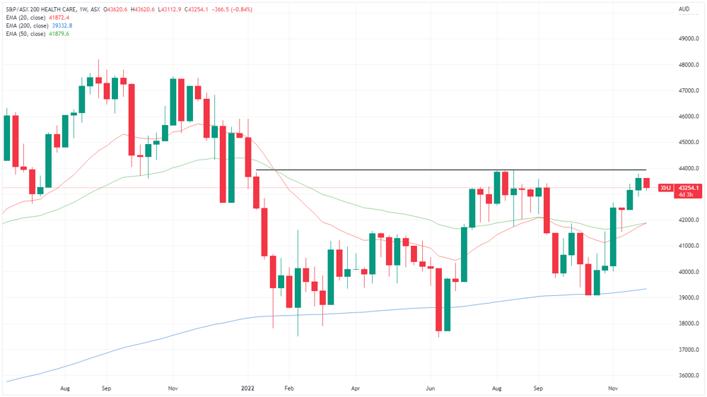 XHJ chart