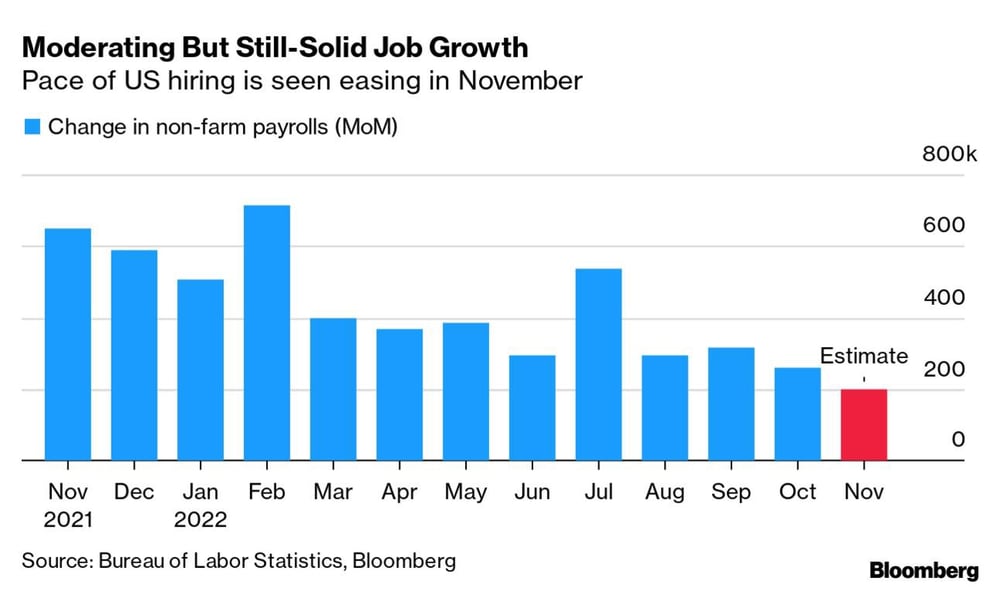 US jobs growth