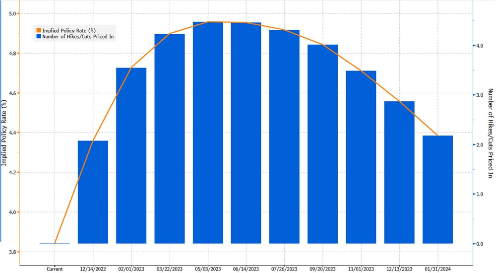US terminal rate