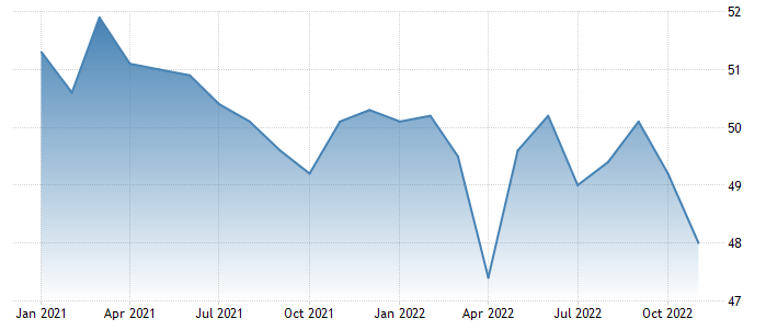 China manufacturing PMI