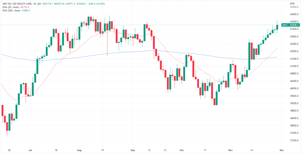 XHJ chart