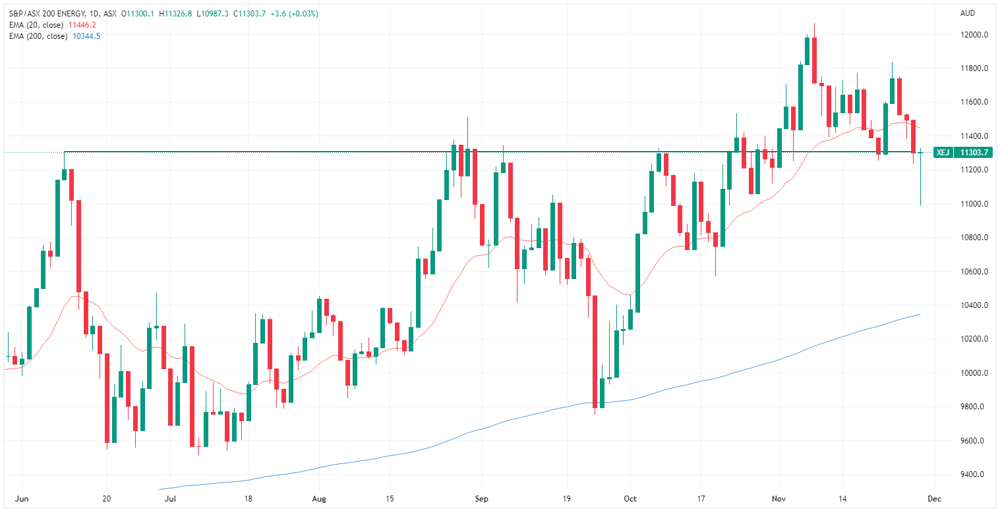 XEJ chart