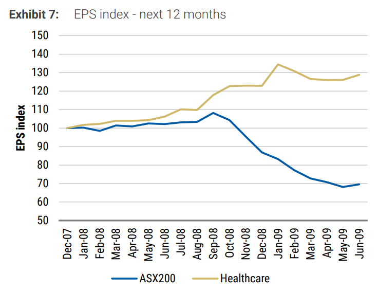 2025-04-15 14 00 52-Australia Healthcare Thoughts on tariffs