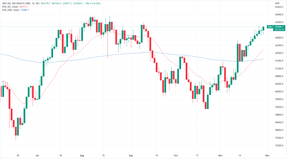 XHJ chart