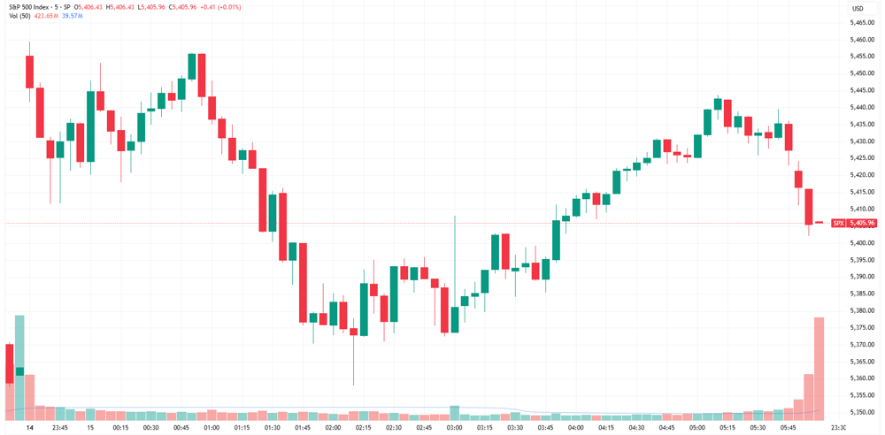 SPX
