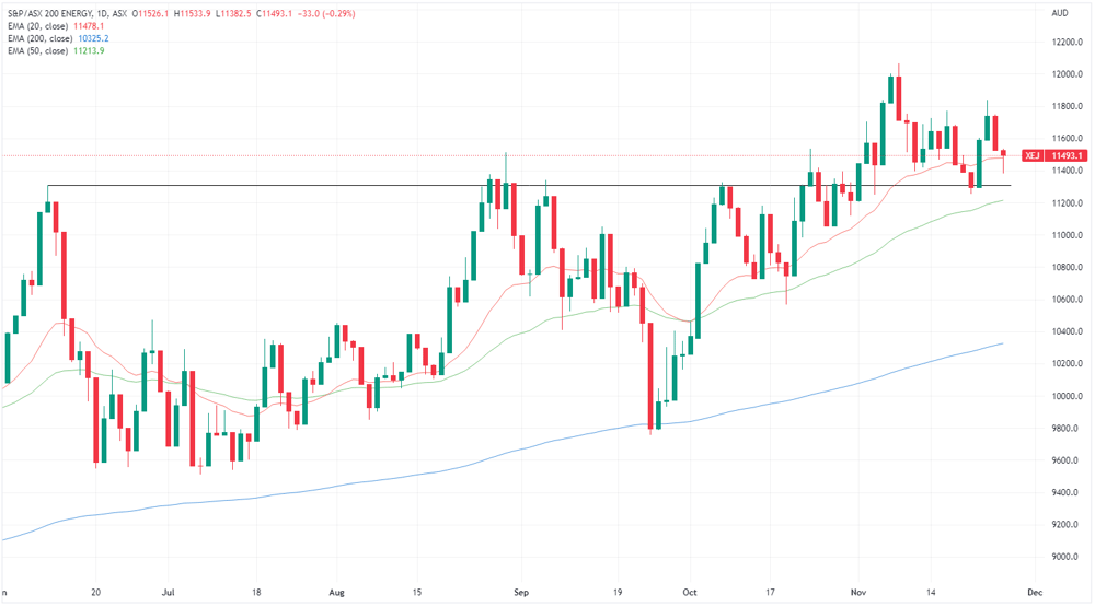 XEJ chart