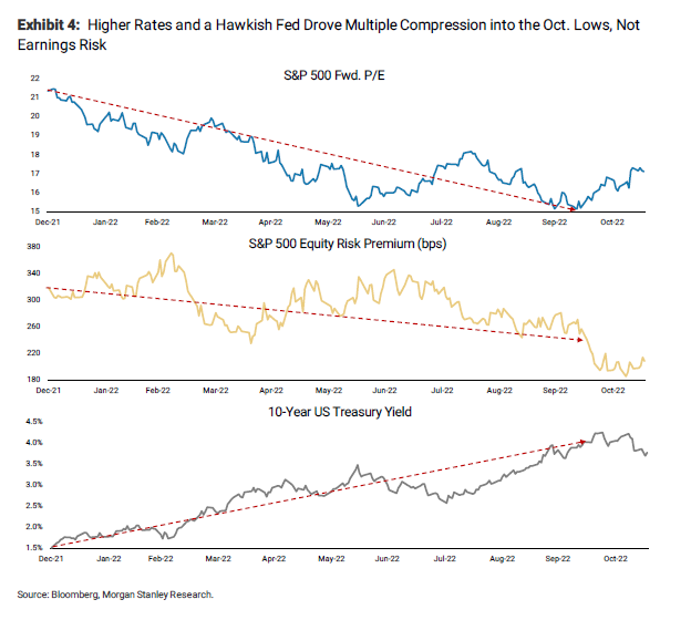 Morgan stanley charts