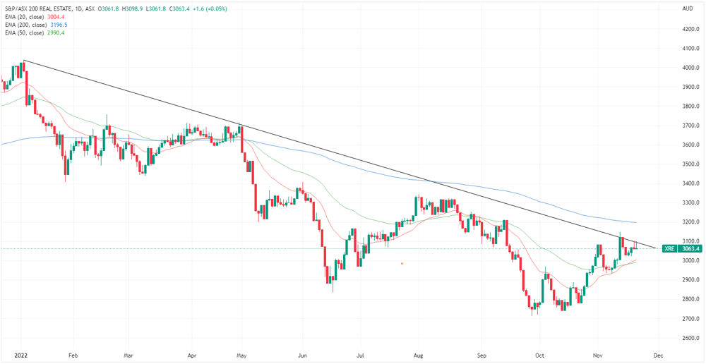 XRE chart