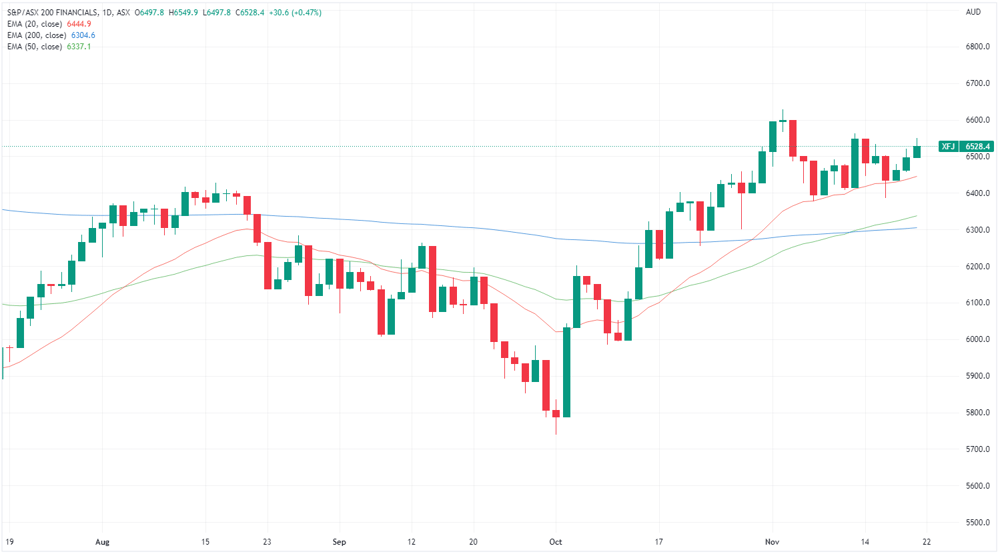 XFJ chart