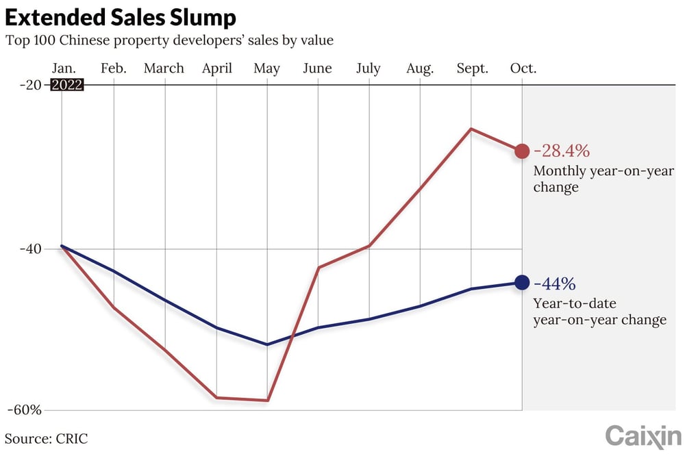 China hosue price charts