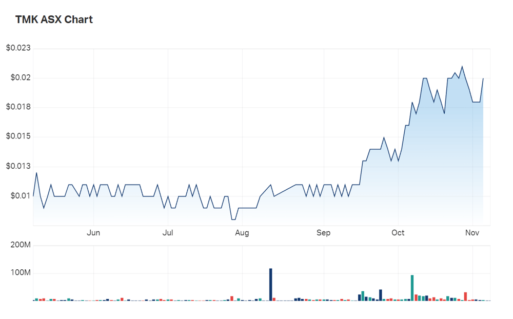 TMK's six month charts 