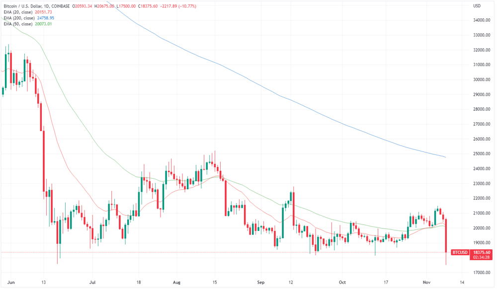 Bitcoin price