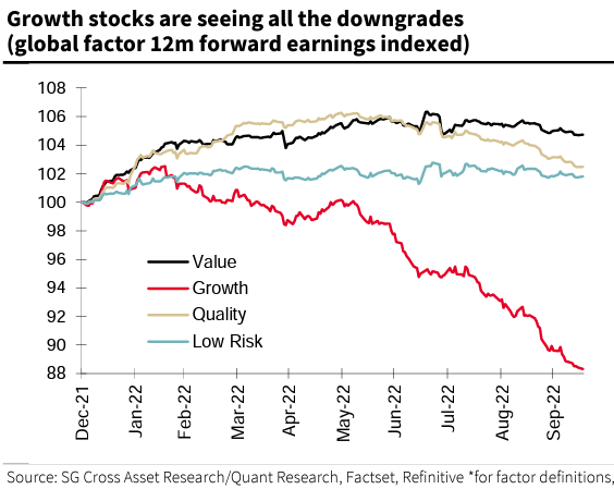 Growth versus value