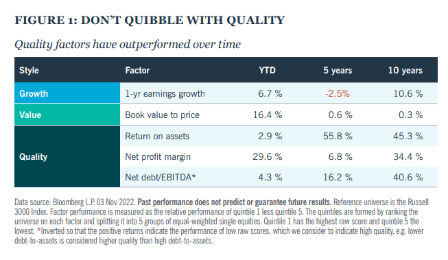 value versus growth