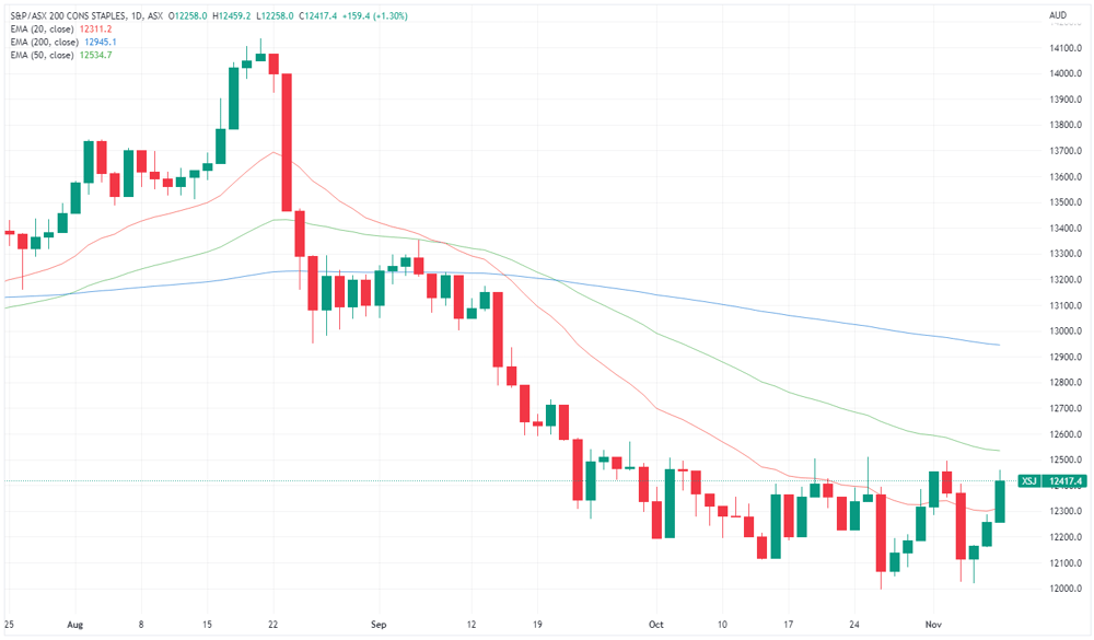 XSJ chart