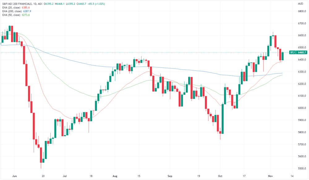 XFJ chart