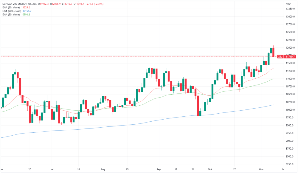 XEJ chart