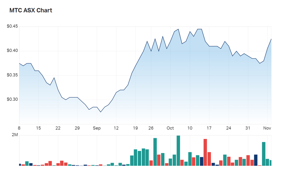 MetalsTech's three month charts 