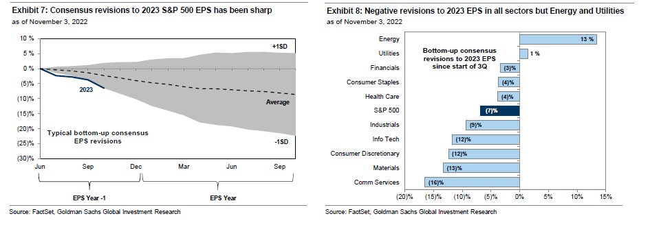 US sector earnings growth