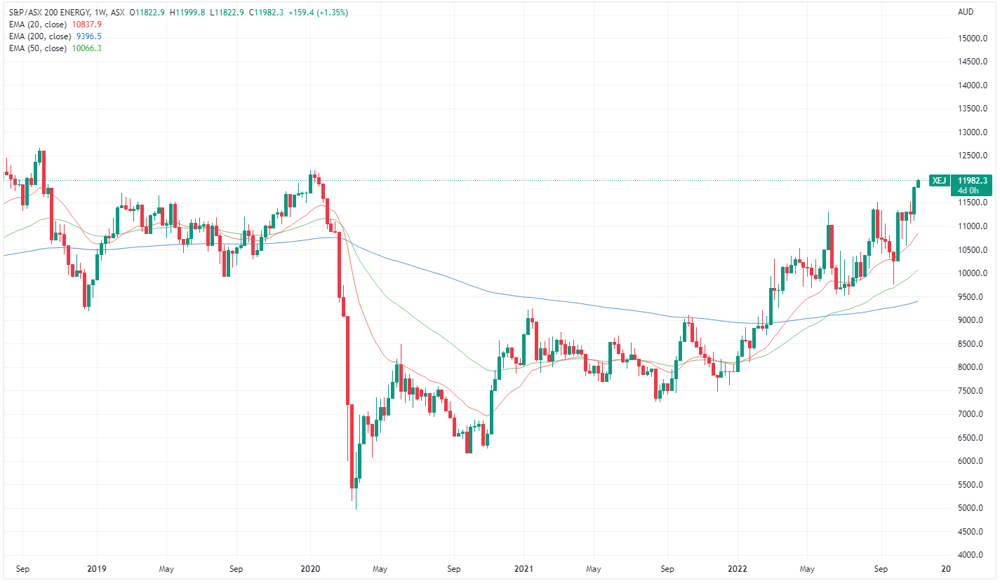 XEJ chart