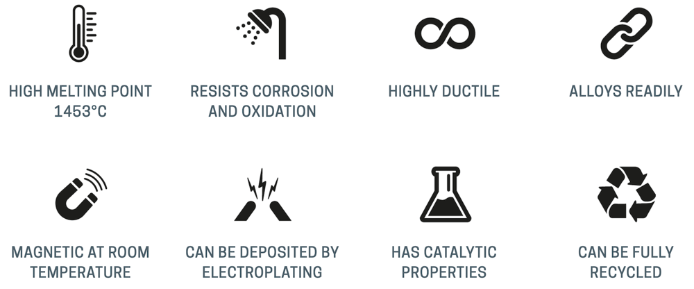 Nickel Properties