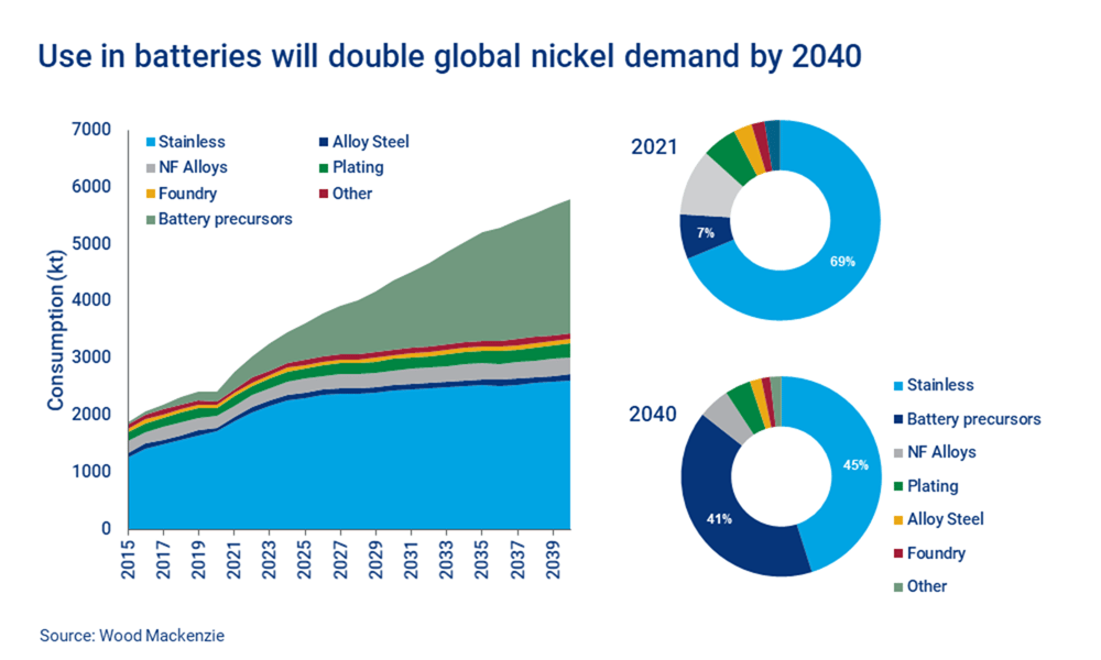 battery-use-demand